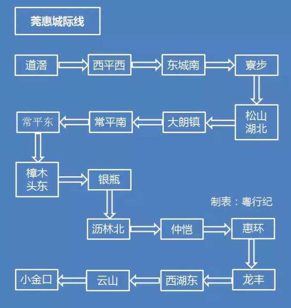 廣東最全高鐵線路圖:三年內(nèi)21個市全通高快速鐵路