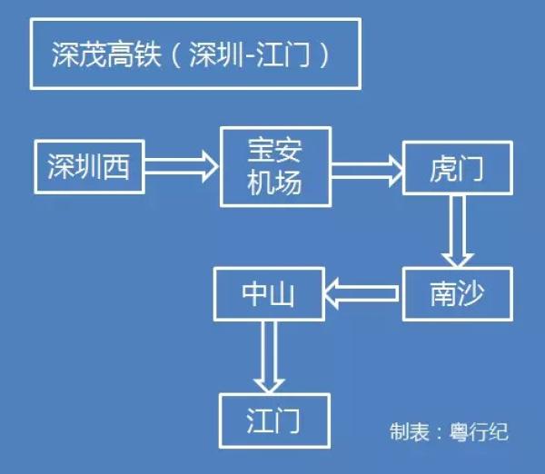 廣東最全高鐵線路圖:三年內(nèi)21個市全通高快速鐵路