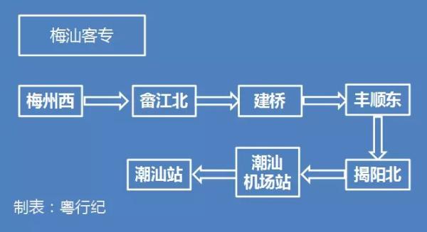 廣東最全高鐵線路圖:三年內(nèi)21個市全通高快速鐵路