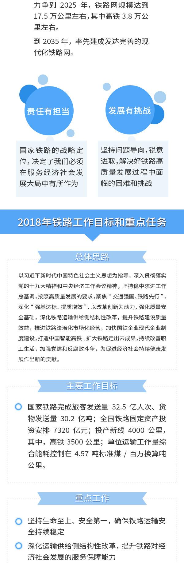 鐵總：力爭2020年高鐵覆蓋80%以上大城市