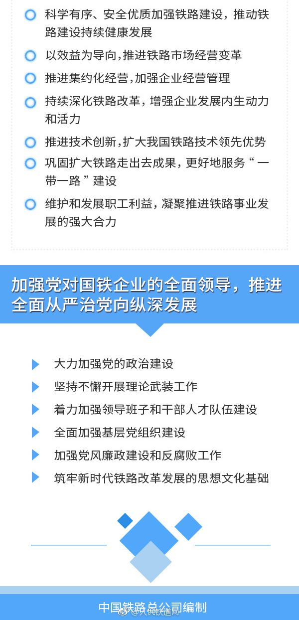 鐵總：力爭2020年高鐵覆蓋80%以上大城市