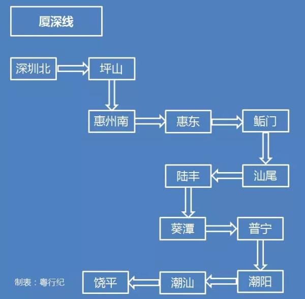 廣東最全高鐵線路圖:三年內(nèi)21個市全通高快速鐵路