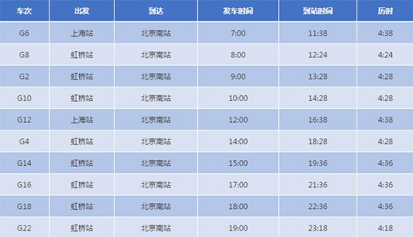 京滬高鐵最快將僅需4時18分!復(fù)興號4月10日起提速