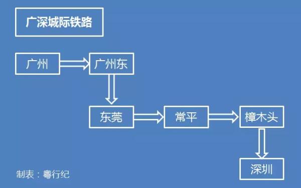 廣東最全高鐵線路圖:三年內(nèi)21個市全通高快速鐵路