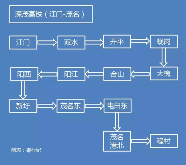 廣東最全高鐵線路圖:三年內(nèi)21個市全通高快速鐵路