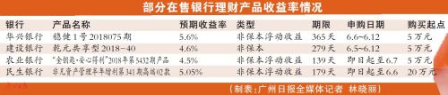 銀行理財收益率連跌三周  6月有望止跌回升