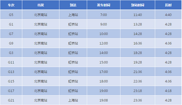 京滬高鐵最快將僅需4時18分!復(fù)興號4月10日起提速