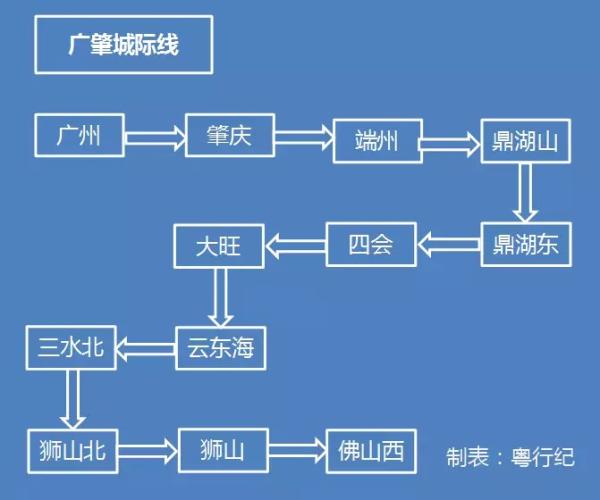 廣東最全高鐵線路圖:三年內(nèi)21個市全通高快速鐵路