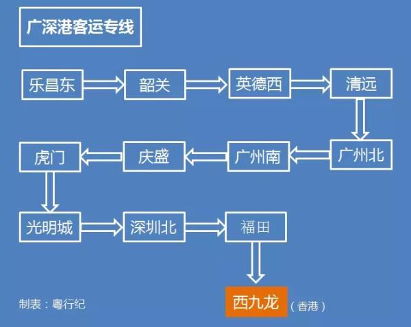 廣東最全高鐵線路圖:三年內(nèi)21個市全通高快速鐵路