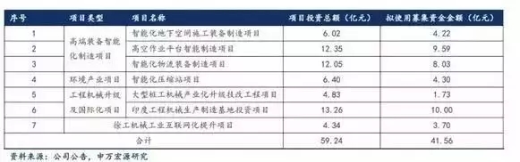 徐工機械定增方案獲批，將重點發(fā)力高空作業(yè)平臺