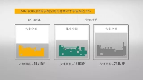 卡特彼勒Cat? 3516E柴油發(fā)電機(jī)組—專注專業(yè) 以客為先