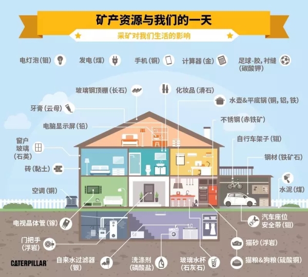 假如沒有采礦（卡特彼勒礦業(yè)），我們的生活會(huì)怎樣