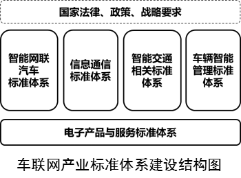 工信部發(fā)車聯(lián)網(wǎng)標(biāo)準(zhǔn)體系指南 自動駕駛發(fā)展迎機(jī)遇