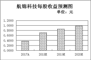 133家公司七月擬披露中報  機構扎堆看好11只預喜股