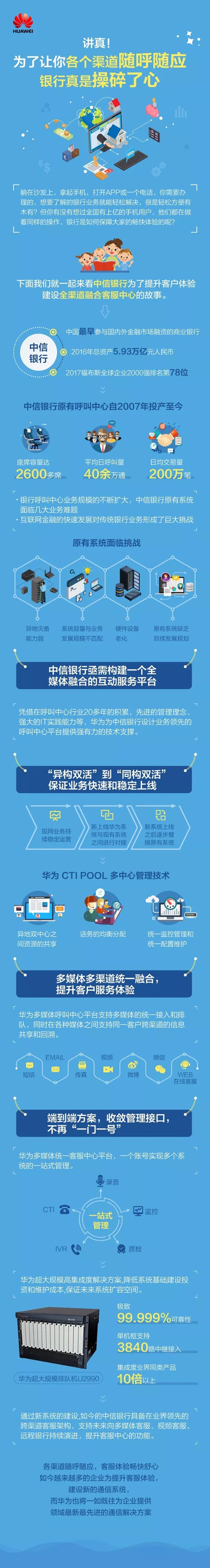 想要隨時隨地辦理銀行業(yè)務(wù)？且看中信銀行錦囊妙計！