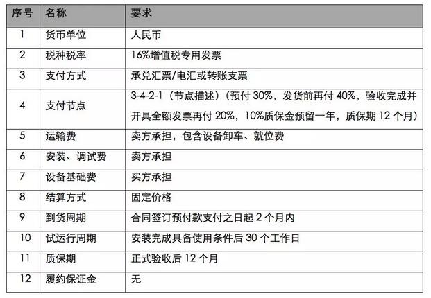 山推傳動(dòng)事業(yè)部-廢水處理循環(huán)利用設(shè)備采購(gòu)項(xiàng)目招標(biāo)公告