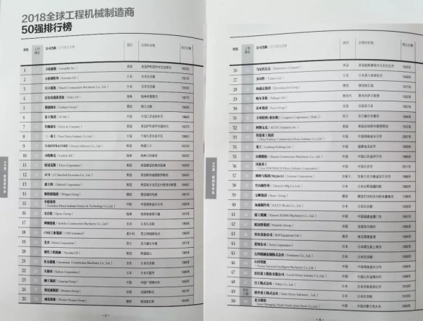 2018全球工程機械制造商50強榜單