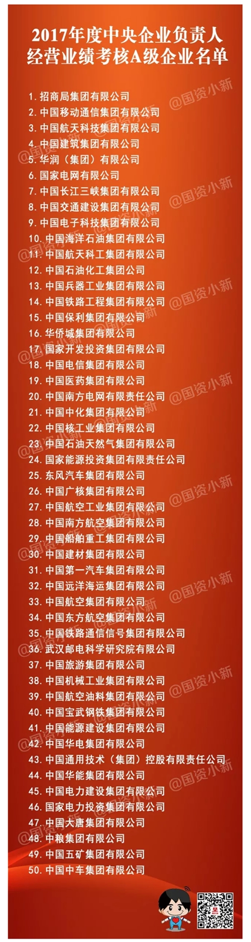 中化集團(tuán)第13次在中央企業(yè)負(fù)責(zé)人經(jīng)營(yíng)業(yè)績(jī)考核中榮獲A級(jí)
