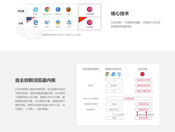 紅芯瀏覽器官網(wǎng)改版：刪除國產(chǎn)、自主創(chuàng)新字樣