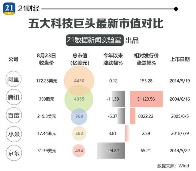 四張圖看清中國五大科技巨頭最新財報，誰最牛？