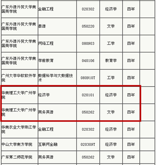 順時而進(jìn)！華南理工大學(xué)廣州學(xué)院新增兩個專業(yè)