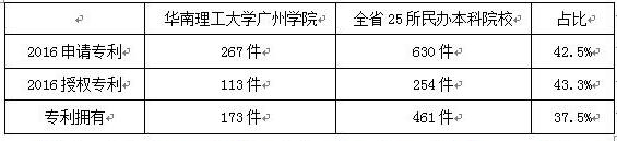 知識產(chǎn)權(quán)驅(qū)動創(chuàng)新，助推學(xué)校一流應(yīng)用型大學(xué)建設(shè)