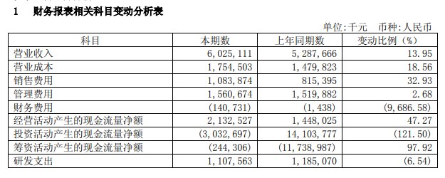 三六零公布2018半年報(bào):營(yíng)收60.25億元 同比增13.95%