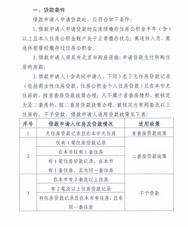 北京住房公積金管理中心網(wǎng)站截圖 北京住房公積金管理中心網(wǎng)站截圖