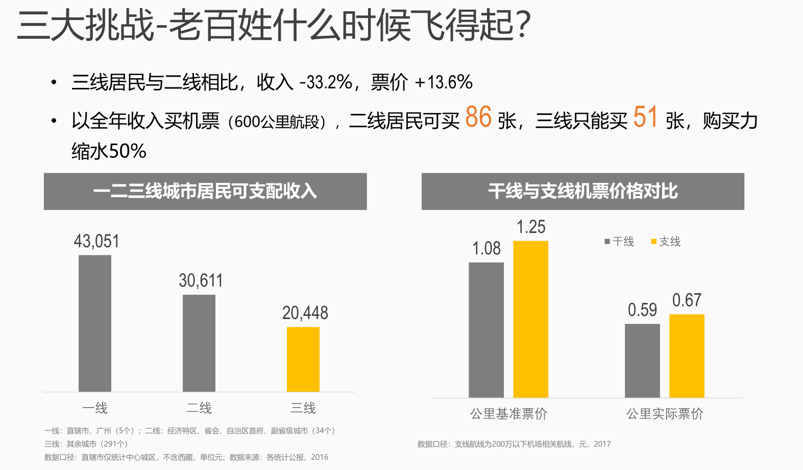 中航工業(yè)奧凱轉(zhuǎn)讓幸福航控股權(quán) 支線航空賺錢為啥難