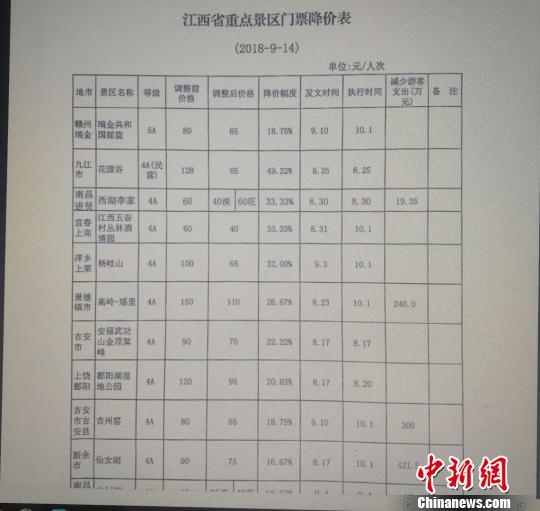 9月17日，江西公布一批重點(diǎn)景區(qū)降價(jià)表?！√K路程 攝