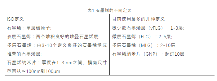 AM發(fā)聲“打假”石墨烯：大多數(shù)樣品中含量低于10％