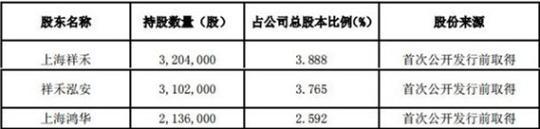 岱勒新材一年兩度股市伸手要錢 三大股東擬清倉減持