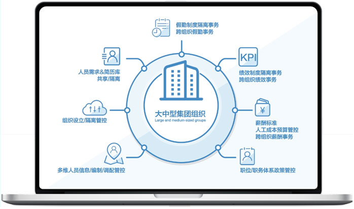 金蝶s-HR V8.5 如何解決集團型企業(yè)HR管理的五大弊病？