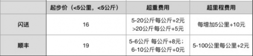 同城速遞稿件914