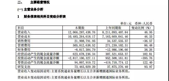 阿里系股東減持圓通1200萬余股 是看衰還是為套現(xiàn)?