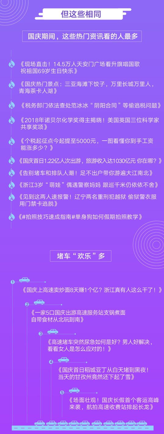 百度信息流發(fā)布資訊閱讀報告 十大國民熱點你看了幾條