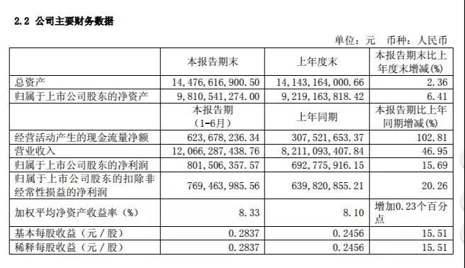 阿里系股東減持圓通1200萬余股 是看衰還是為套現(xiàn)?