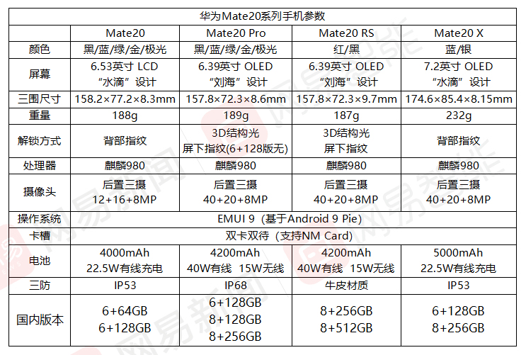 Mate20發(fā)布，華為叫板蘋(píng)果真的穩(wěn)了嗎？