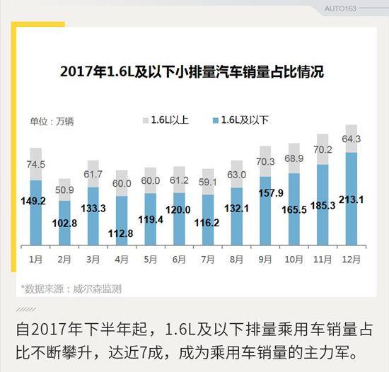 政策，小排量購置稅,購置稅,汽車政策，政策