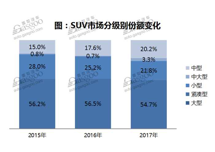 自主品牌，熱點(diǎn)車型，銷量，2017汽車銷量,汽車銷量排行榜，汽車銷量，全年汽車銷量