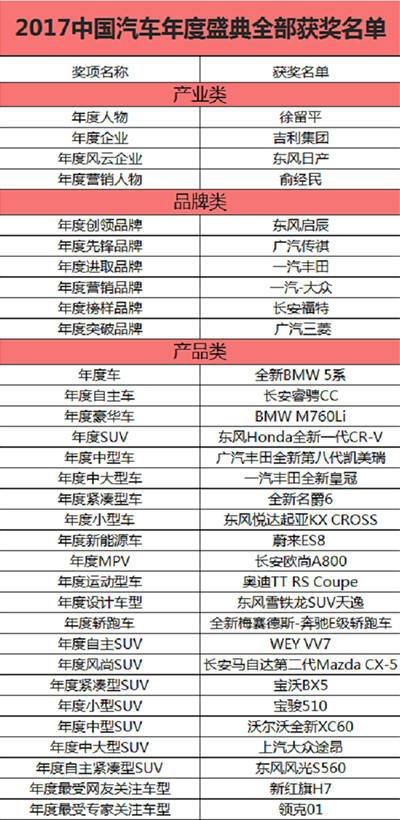 致敬主場(chǎng)時(shí)代 2017中國(guó)汽車年度盛典完美收官