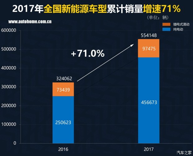 新能源汽車銷量,新能源銷量