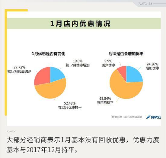 政策，小排量購置稅,購置稅,汽車政策，政策