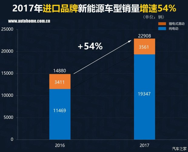 新能源汽車銷量,新能源銷量