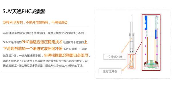 舒適只為樂享 感受中高級SUV天逸的與眾不同