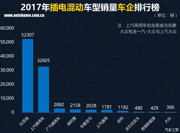 新能源汽車銷量,新能源銷量