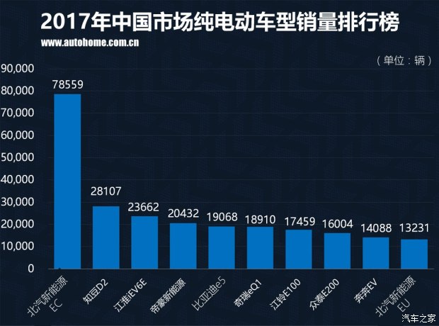 新能源汽車銷量,新能源銷量