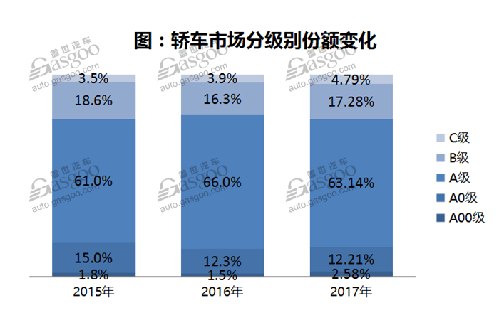 自主品牌，熱點(diǎn)車型，銷量，2017汽車銷量,汽車銷量排行榜，汽車銷量，全年汽車銷量