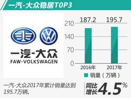 合資車企銷量排名