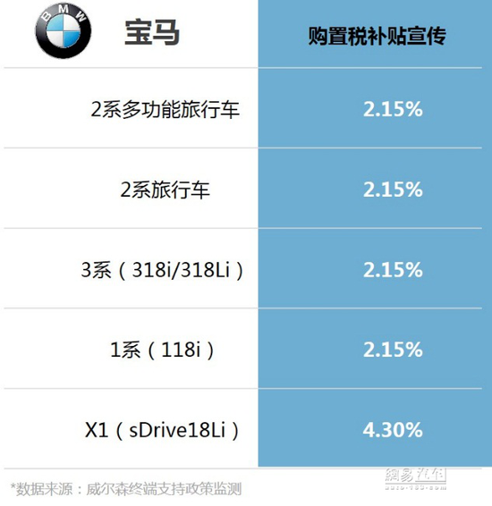 政策，小排量購置稅,購置稅,汽車政策，政策